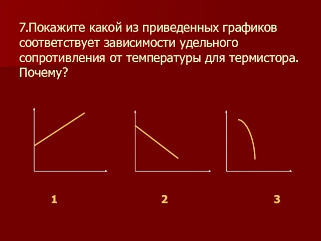 7.Покажите какой из приведенных графиков соответствует зависимости удельного сопротивления от температуры для