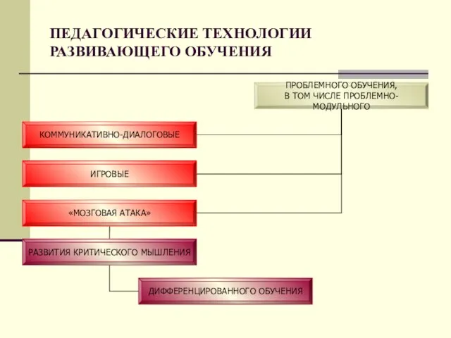 ПЕДАГОГИЧЕСКИЕ ТЕХНОЛОГИИ РАЗВИВАЮЩЕГО ОБУЧЕНИЯ