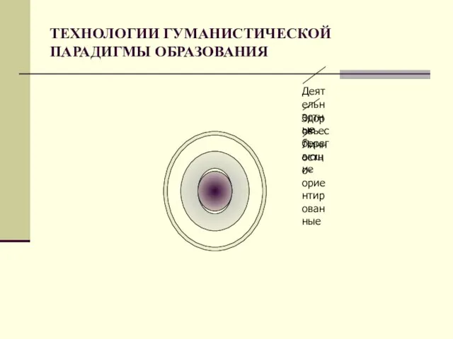 ТЕХНОЛОГИИ ГУМАНИСТИЧЕСКОЙ ПАРАДИГМЫ ОБРАЗОВАНИЯ