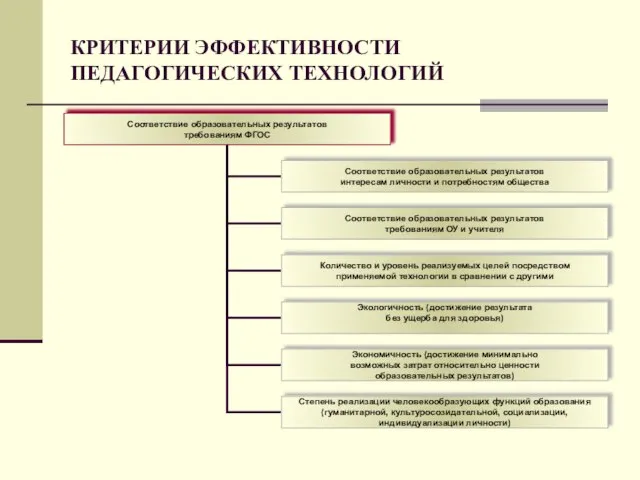 КРИТЕРИИ ЭФФЕКТИВНОСТИ ПЕДАГОГИЧЕСКИХ ТЕХНОЛОГИЙ