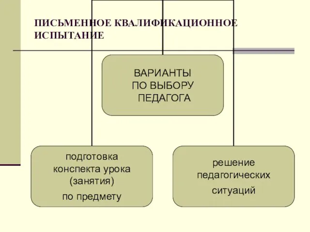 ПИСЬМЕННОЕ КВАЛИФИКАЦИОННОЕ ИСПЫТАНИЕ