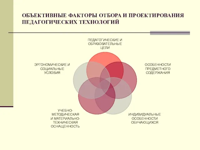 ОБЪЕКТИВНЫЕ ФАКТОРЫ ОТБОРА И ПРОЕКТИРОВАНИЯ ПЕДАГОГИЧЕСКИХ ТЕХНОЛОГИЙ