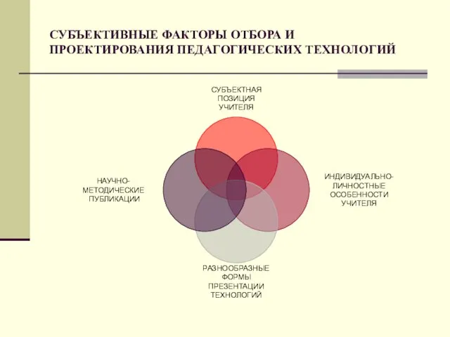 СУБЪЕКТИВНЫЕ ФАКТОРЫ ОТБОРА И ПРОЕКТИРОВАНИЯ ПЕДАГОГИЧЕСКИХ ТЕХНОЛОГИЙ