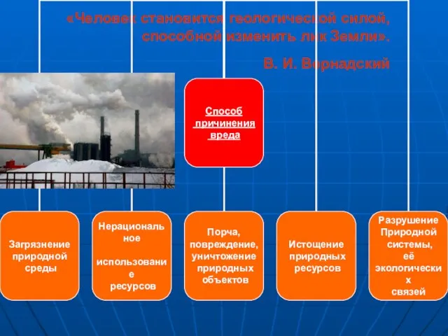 «Человек становится геологической силой, способной изменить лик Земли». В. И. Вернадский