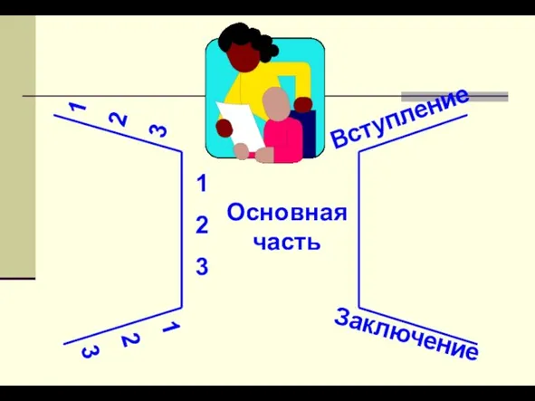 Вступление Основная часть Заключение 1 2 3 1 2 3 1 2 3