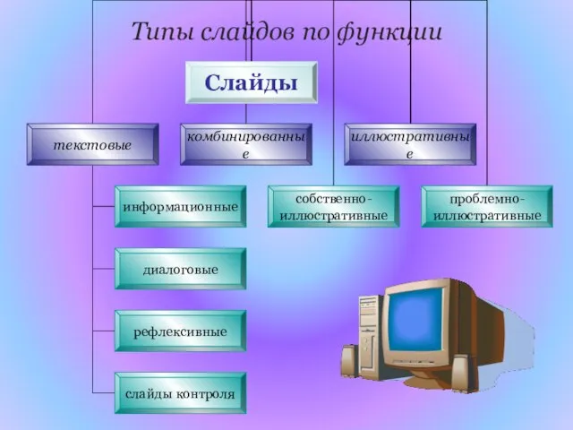 Типы слайдов по функции