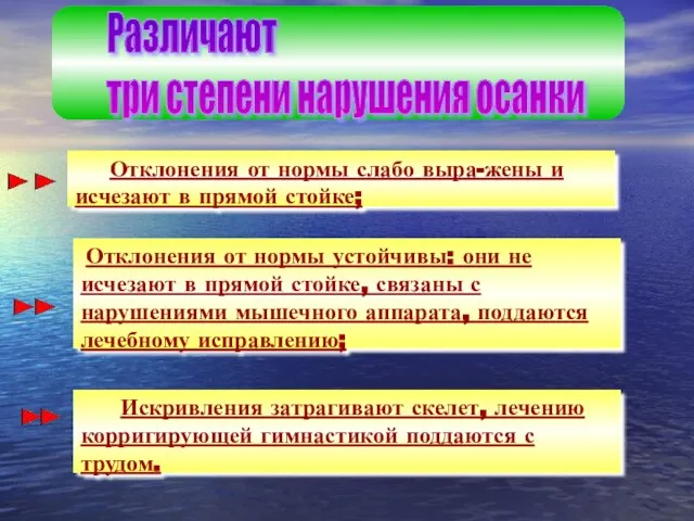 Отклонения от нормы устойчивы: они не исчезают в прямой стойке, связаны с