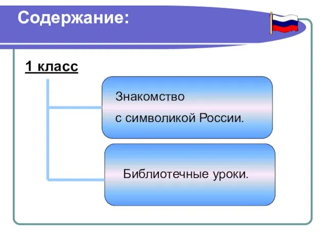 Содержание: 1 класс