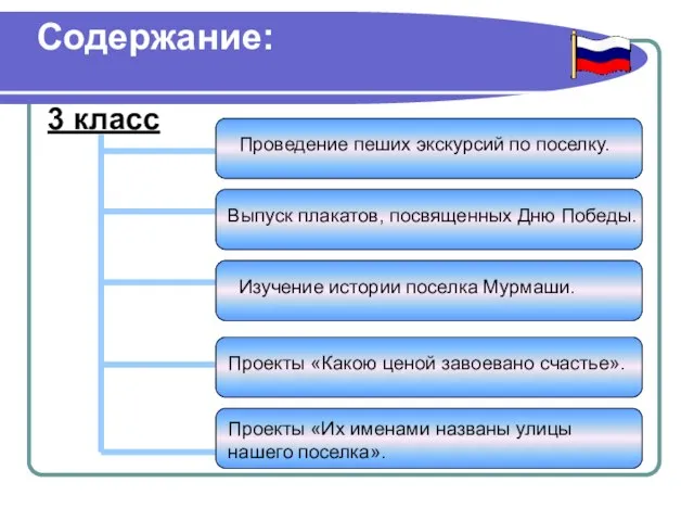 3 класс Содержание: Проведение пеших экскурсий по поселку. Проекты «Какою ценой завоевано