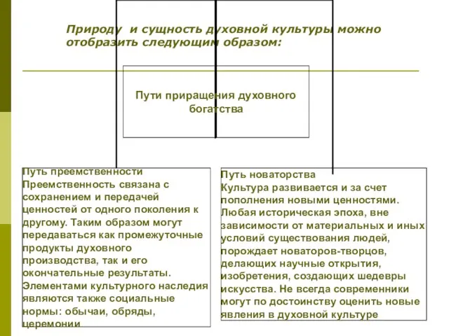 Природу и сущность духовной культуры можно отобразить следующим образом: