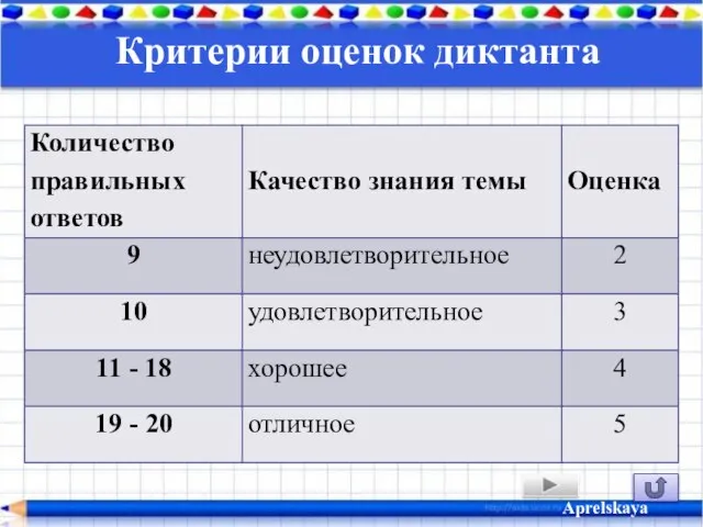 Критерии оценок диктанта Aprelskaya
