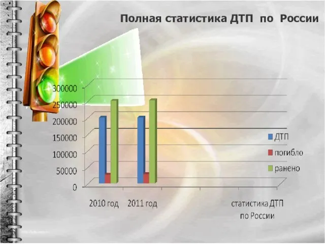 Полная статистика ДТП по России