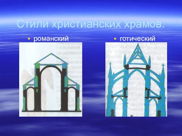 Стили христианских храмов. романский готический