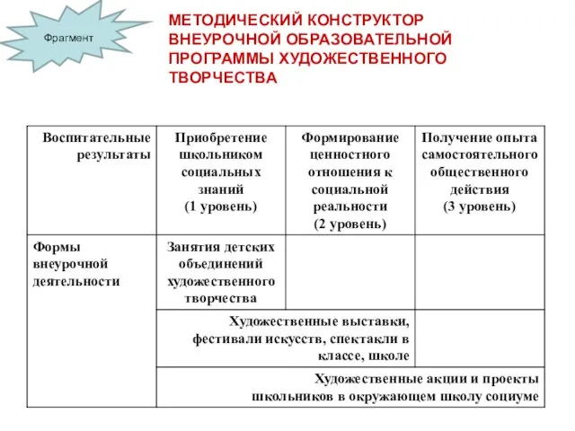 МЕТОДИЧЕСКИЙ КОНСТРУКТОР ВНЕУРОЧНОЙ ОБРАЗОВАТЕЛЬНОЙ ПРОГРАММЫ ХУДОЖЕСТВЕННОГО ТВОРЧЕСТВА Фрагмент