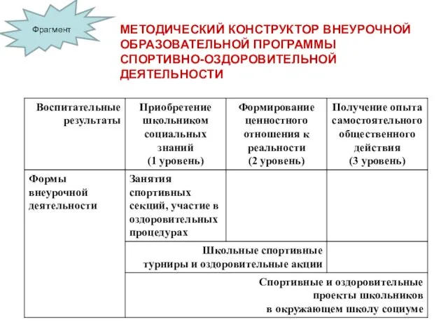 МЕТОДИЧЕСКИЙ КОНСТРУКТОР ВНЕУРОЧНОЙ ОБРАЗОВАТЕЛЬНОЙ ПРОГРАММЫ СПОРТИВНО-ОЗДОРОВИТЕЛЬНОЙ ДЕЯТЕЛЬНОСТИ Фрагмент