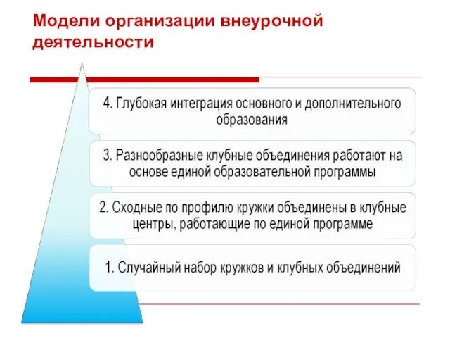 Модели организации внеурочной деятельности