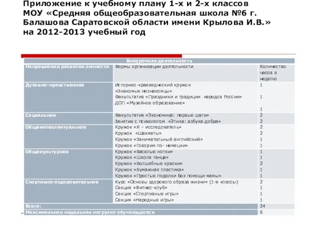 Приложение к учебному плану 1-х и 2-х классов МОУ «Средняя общеобразовательная школа