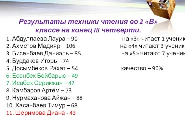 1. Абдуллаева Лаура – 90 на «3» читает 1 ученик 2. Ахметов