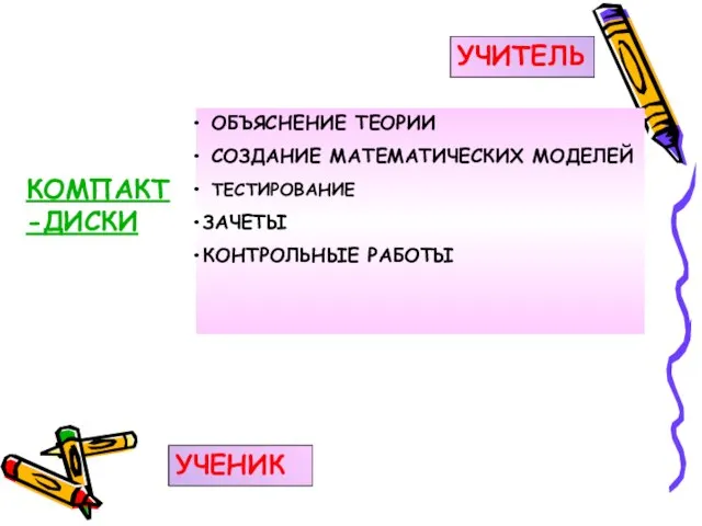 КОМПАКТ-ДИСКИ УЧИТЕЛЬ УЧЕНИК ОБЪЯСНЕНИЕ ТЕОРИИ СОЗДАНИЕ МАТЕМАТИЧЕСКИХ МОДЕЛЕЙ ТЕСТИРОВАНИЕ ЗАЧЕТЫ КОНТРОЛЬНЫЕ РАБОТЫ