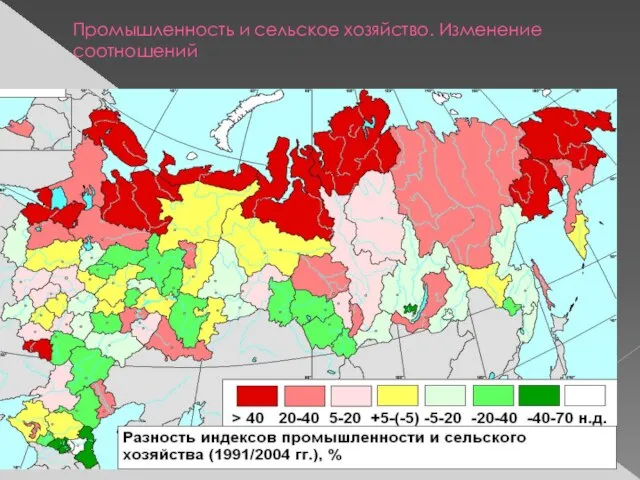 Промышленность и сельское хозяйство. Изменение соотношений