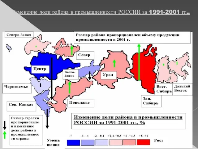 Изменение доли района в промышленности РОССИИ за 1991-2001 гг., %