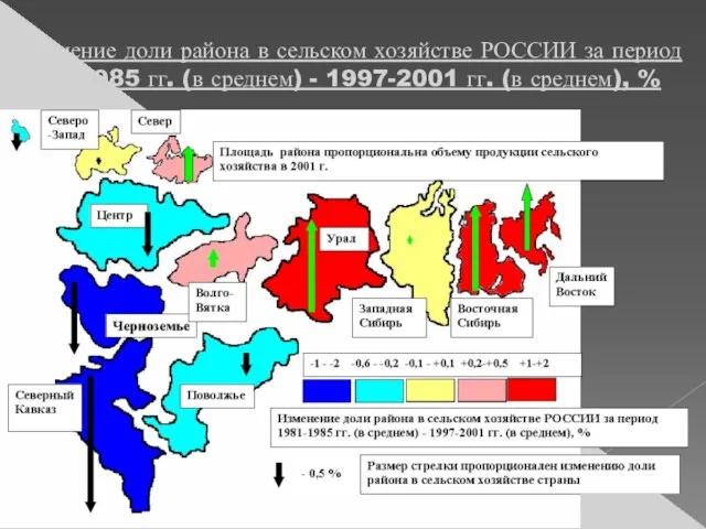 Изменение доли района в сельском хозяйстве РОССИИ за период 1981-1985 гг. (в