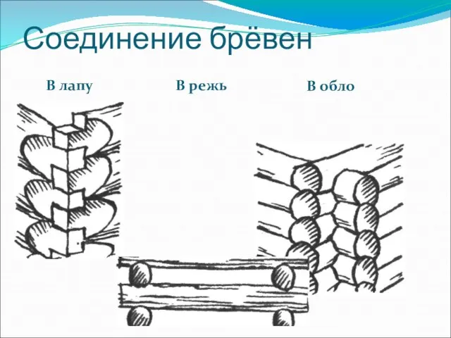 Соединение брёвен В лапу В режь В обло