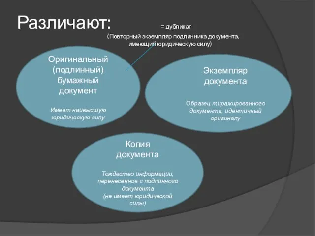 Различают: = дубликат (Повторный экземпляр подлинника документа, имеющий юридическую силу) Копия документа