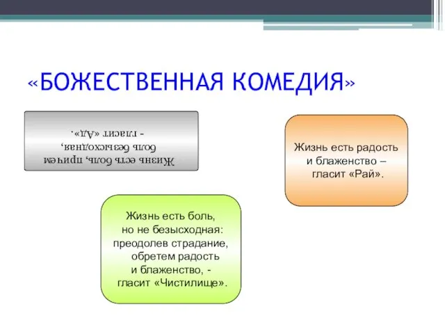 «БОЖЕСТВЕННАЯ КОМЕДИЯ» Жизнь есть боль, причем боль безысходная, - гласит «Ад». Жизнь