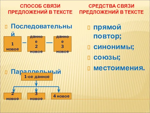 СПОСОБ СВЯЗИ ПРЕДЛОЖЕНИЙ В ТЕКСТЕ СРЕДСТВА СВЯЗИ ПРЕДЛОЖЕНИЙ В ТЕКСТЕ Последовательный Параллельный