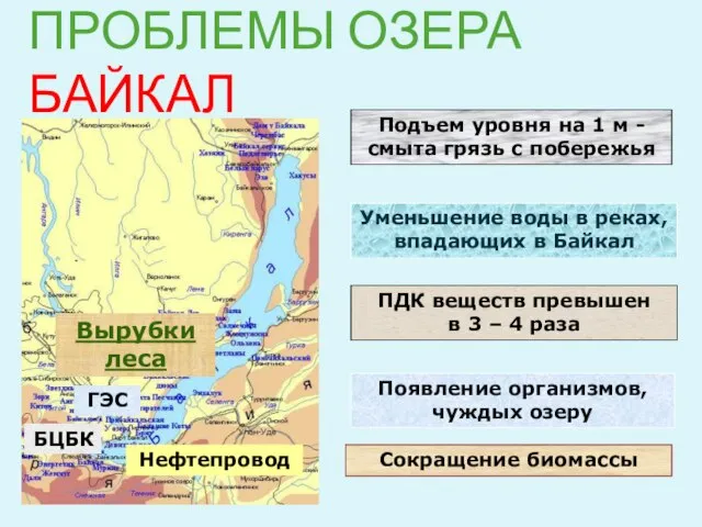 ПРОБЛЕМЫ ОЗЕРА БАЙКАЛ Подъем уровня на 1 м - смыта грязь с