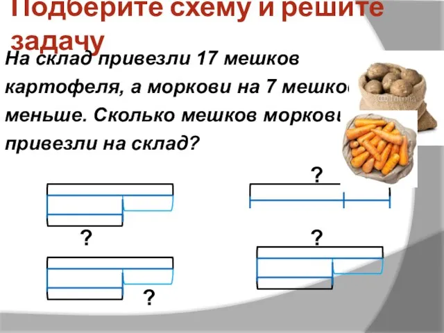 Подберите схему и решите задачу На склад привезли 17 мешков картофеля, а