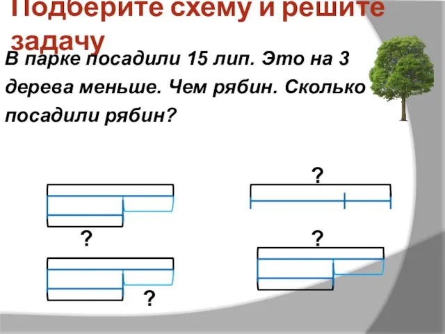 Подберите схему и решите задачу В парке посадили 15 лип. Это на