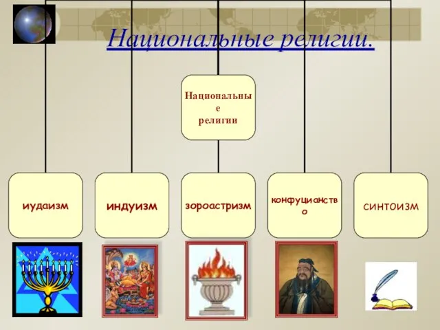 Национальные религии.