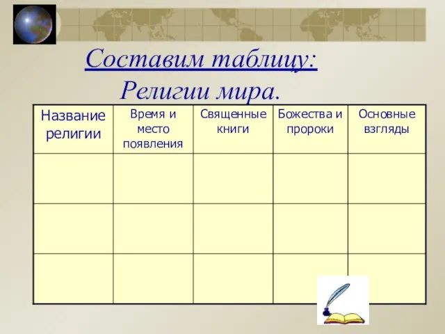 Составим таблицу: Религии мира.