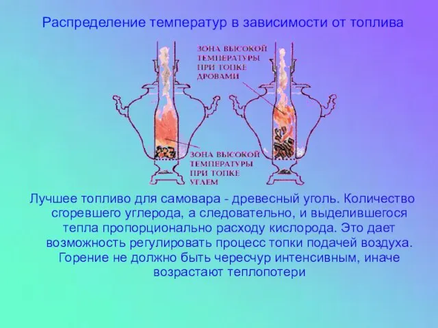 Лучшее топливо для самовара - древесный уголь. Количество сгоревшего углерода, а следовательно,