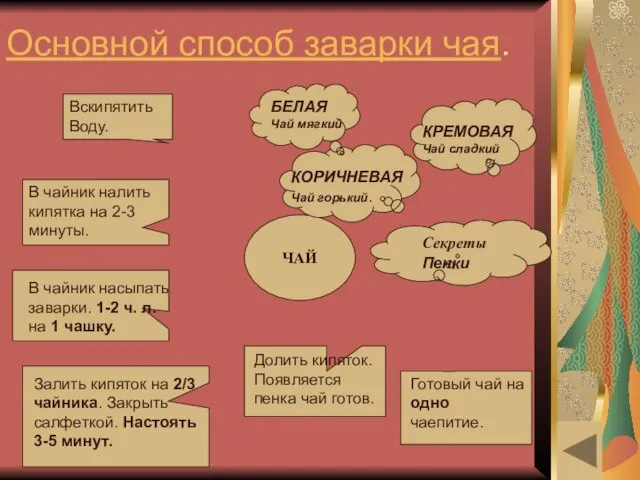 Основной способ заварки чая. ЧАЙ Секреты Вскипятить Воду. В чайник налить кипятка