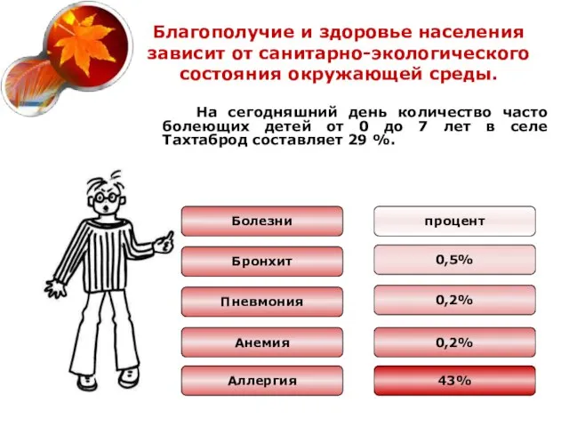 Благополучие и здоровье населения зависит от санитарно-экологического состояния окружающей среды. На сегодняшний