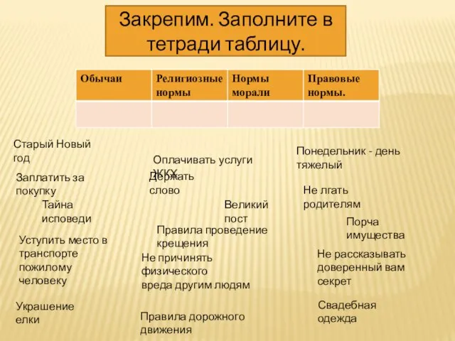 Закрепим. Заполните в тетради таблицу. Старый Новый год Свадебная одежда Украшение елки