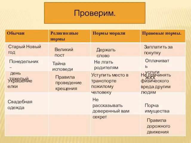 Проверим. Старый Новый год Свадебная одежда Украшение елки Понедельник – день тяжелый