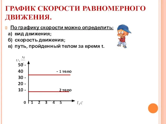 ГРАФИК СКОРОСТИ РАВНОМЕРНОГО ДВИЖЕНИЯ. По графику скорости можно определить: а) вид движения;