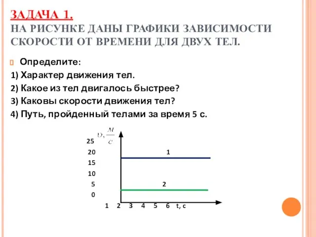 ЗАДАЧА 1. НА РИСУНКЕ ДАНЫ ГРАФИКИ ЗАВИСИМОСТИ СКОРОСТИ ОТ ВРЕМЕНИ ДЛЯ ДВУХ