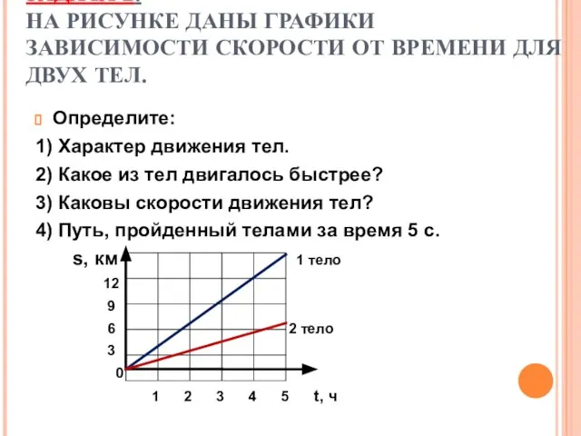 ЗАДАЧА 2. НА РИСУНКЕ ДАНЫ ГРАФИКИ ЗАВИСИМОСТИ СКОРОСТИ ОТ ВРЕМЕНИ ДЛЯ ДВУХ