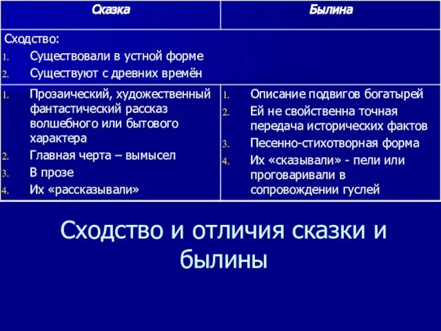 Сходство и отличия сказки и былины