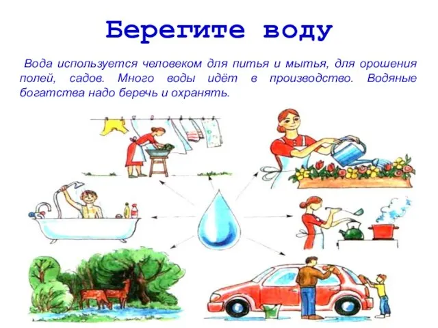 Берегите воду Вода используется человеком для питья и мытья, для орошения полей,