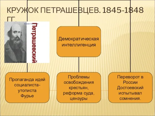 КРУЖОК ПЕТРАШЕВЦЕВ. 1845-1848 ГГ. Петрашевский