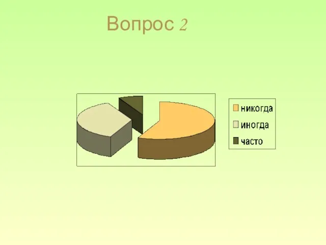 Вопрос 2