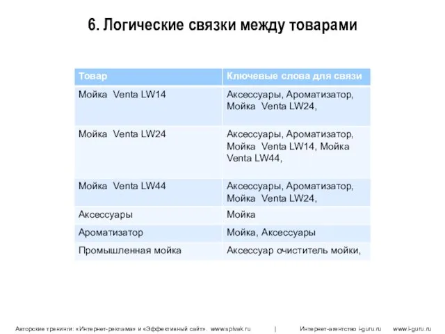 6. Логические связки между товарами