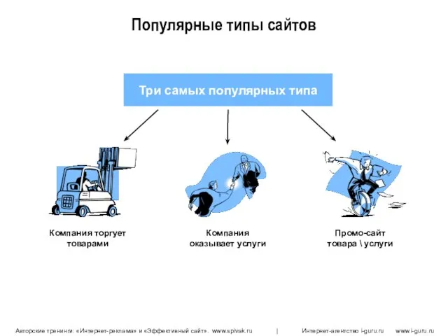 Популярные типы сайтов Три самых популярных типа Компания торгует товарами Компания оказывает