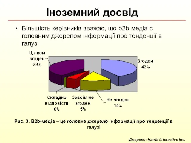 Більшість керівників вважає, що b2b-медіа є головним джерелом інформації про тенденції в